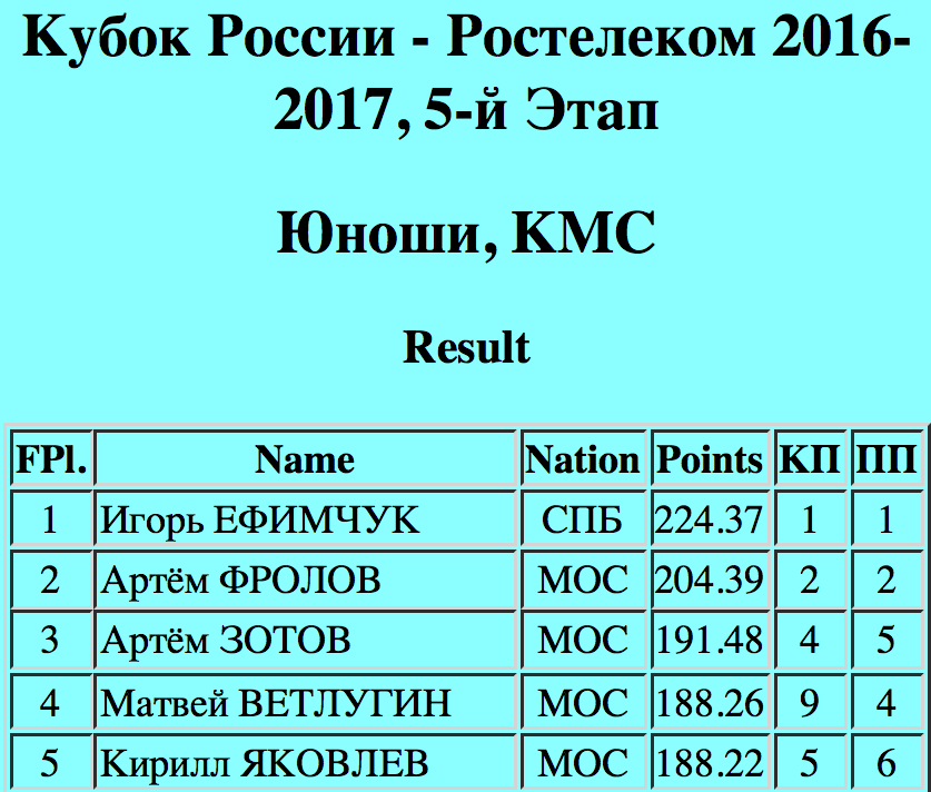 Снимок экрана 2016-12-05 в 12.29.23