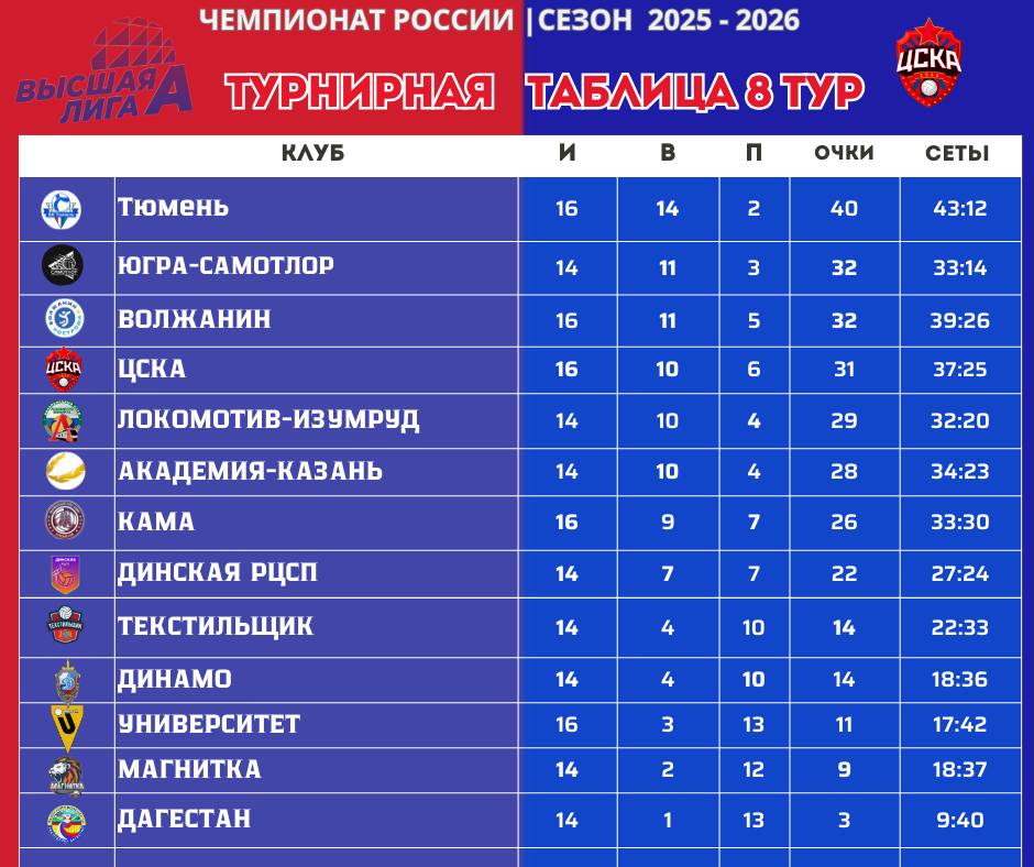 Два домашних поражения