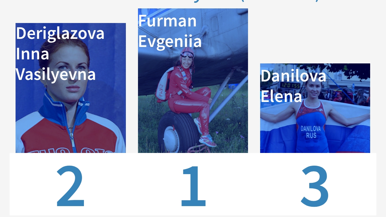 Армейцы Евгения Фурман и Рафаэль Камалов - лидеры голосования на официальном сайте CISM