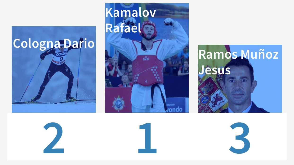 К спортсменам ЦСКА лидирующим в голосовании на официальном сайте CISM подбираются соперники