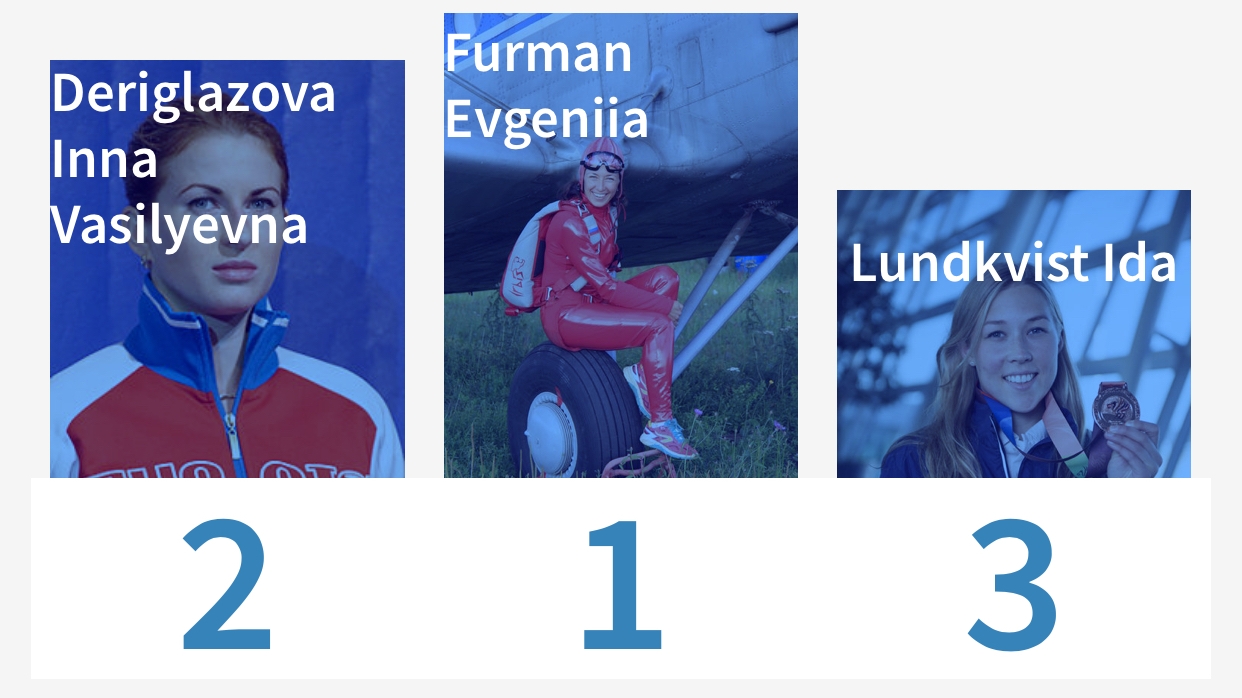 Спортсмены ЦСКА Евгения Фурман и Рафаэль Камалов лидируют в голосовании на официальном сайте CISM но соперники приближаются