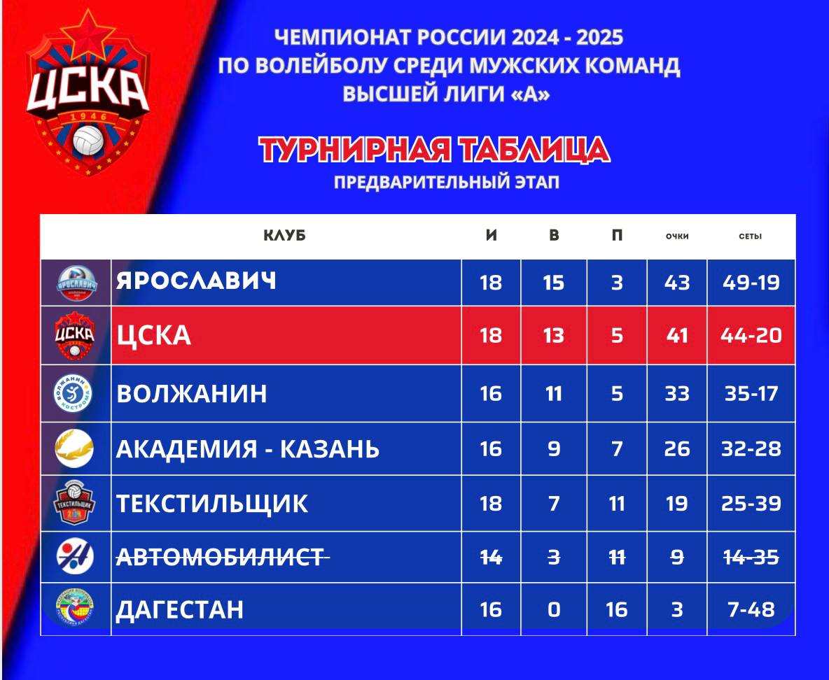 Наш 10 тур запомнится надолго!