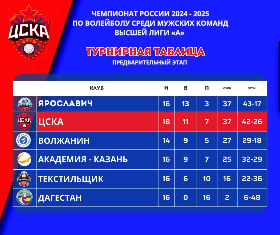 Пересмотр результатов