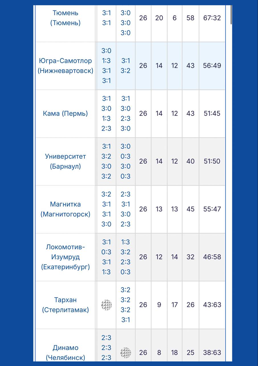 Борьба за Суперлигу